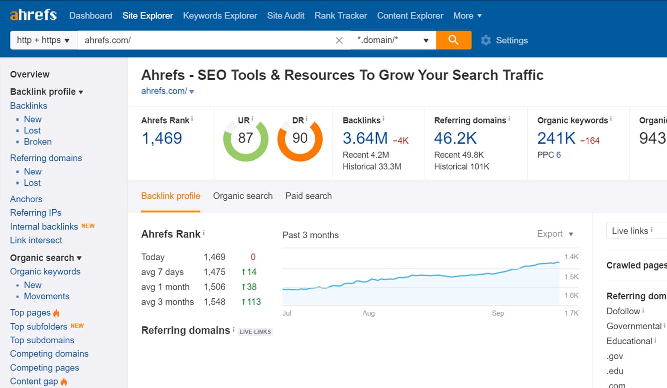 ahref-أدوات قياس KPIs