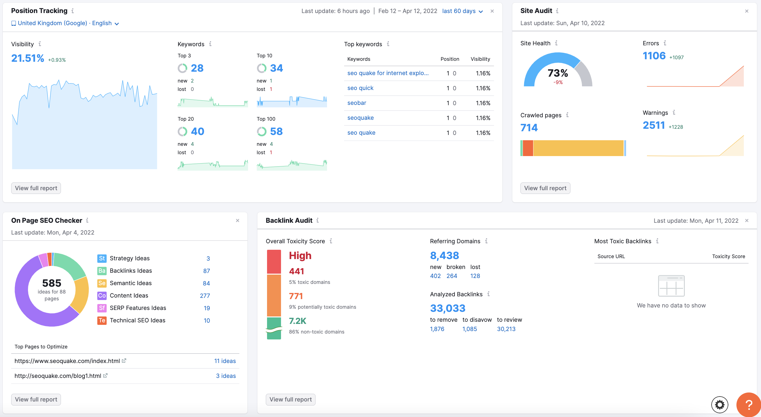 أدوات مؤشرات قياس الأداء KPIs