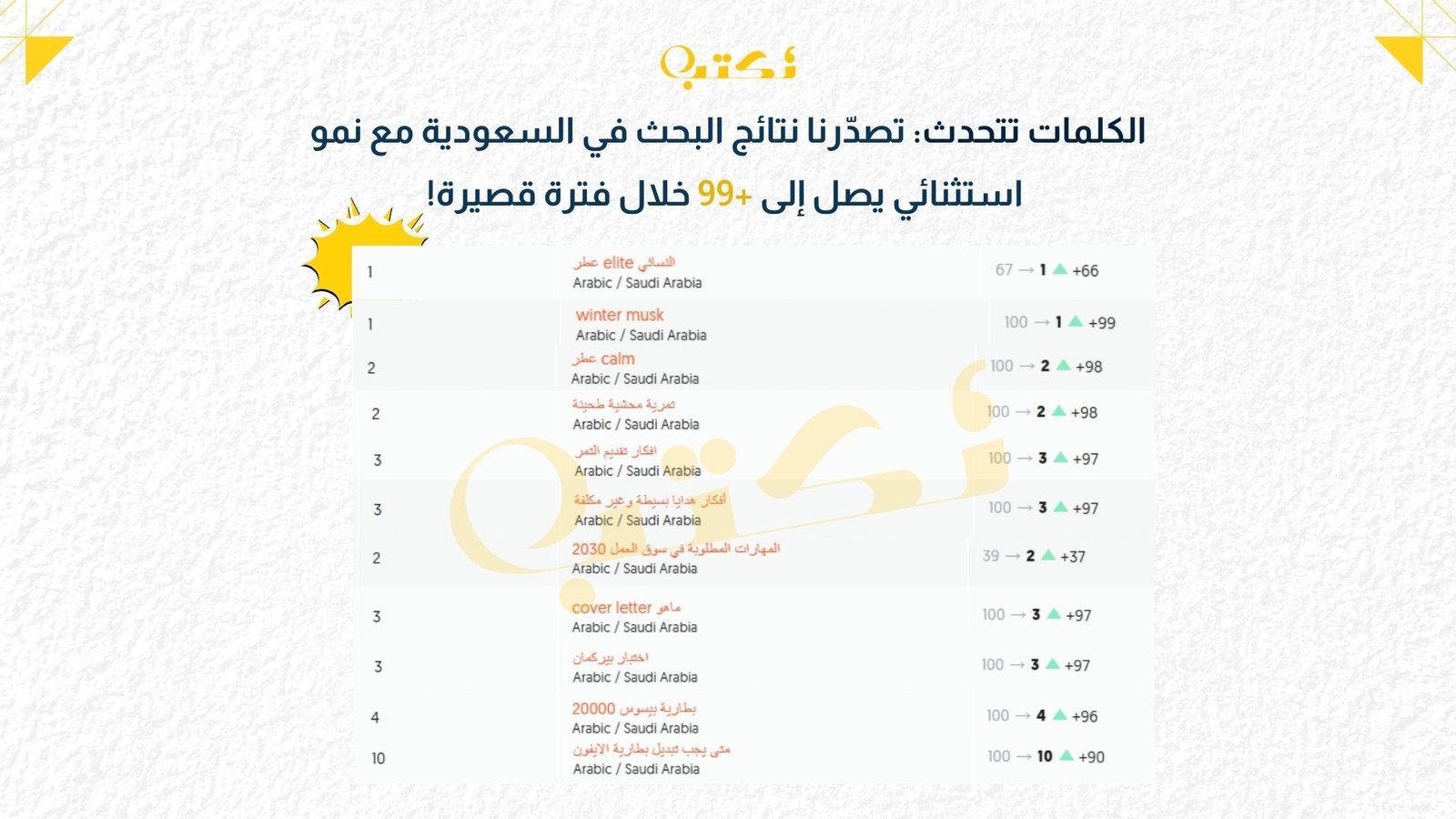 أفضل شركات seo في مصر