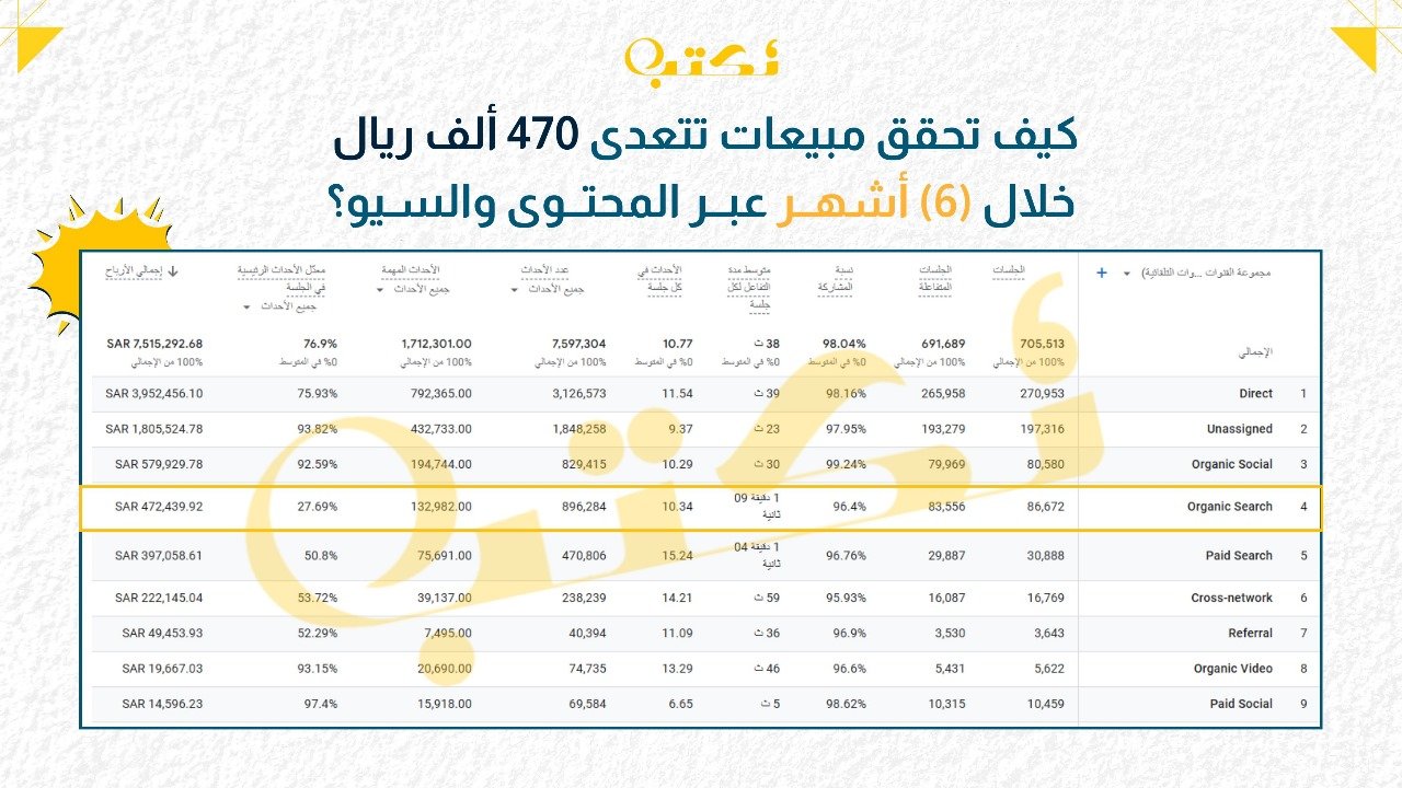 أفضل شركة سيو في السعودية