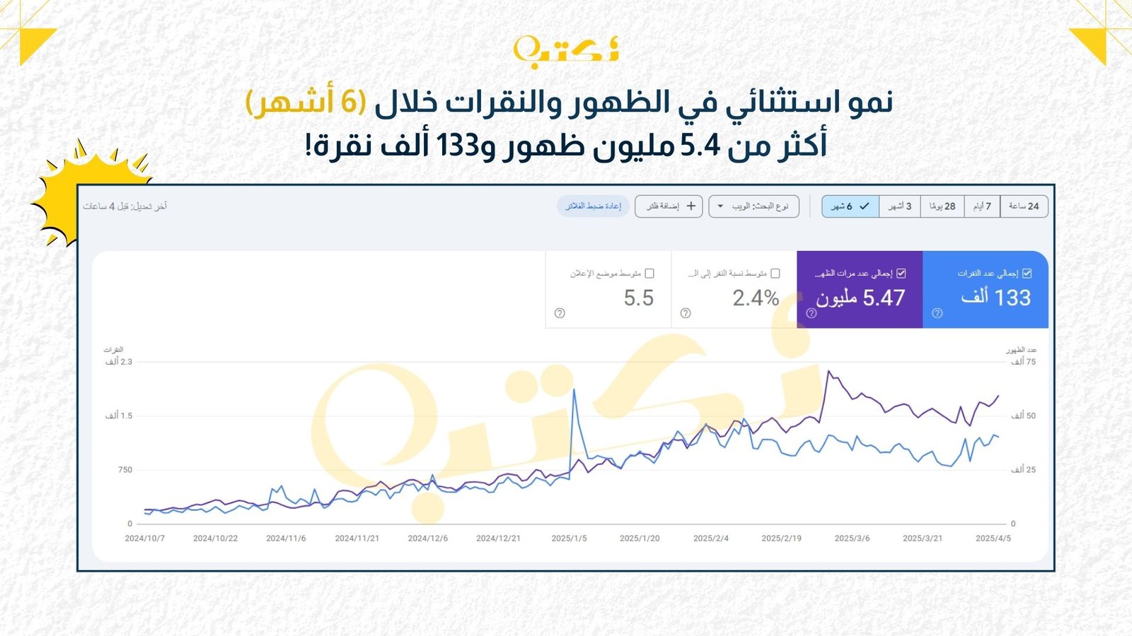 أفضل شركة سيو في مصر والسعودية والوطن العربي