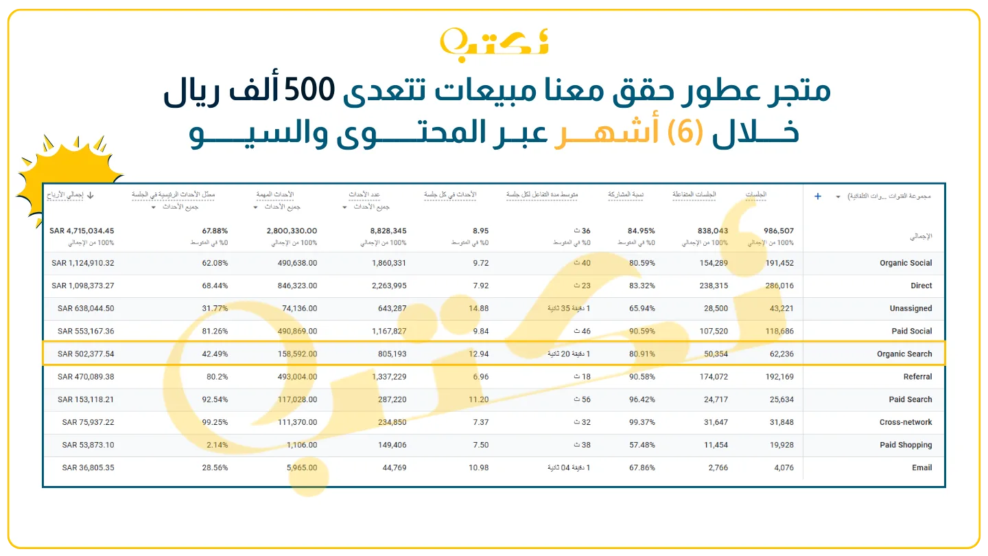 شركة سيو ومحتوى - نكتب شركة سيو ومحتوى - نكتب