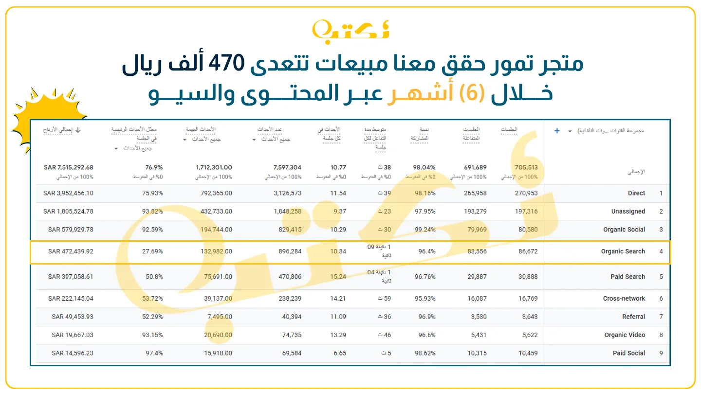 شركة سيو ومحتوى - نكتب شركة سيو ومحتوى - نكتب