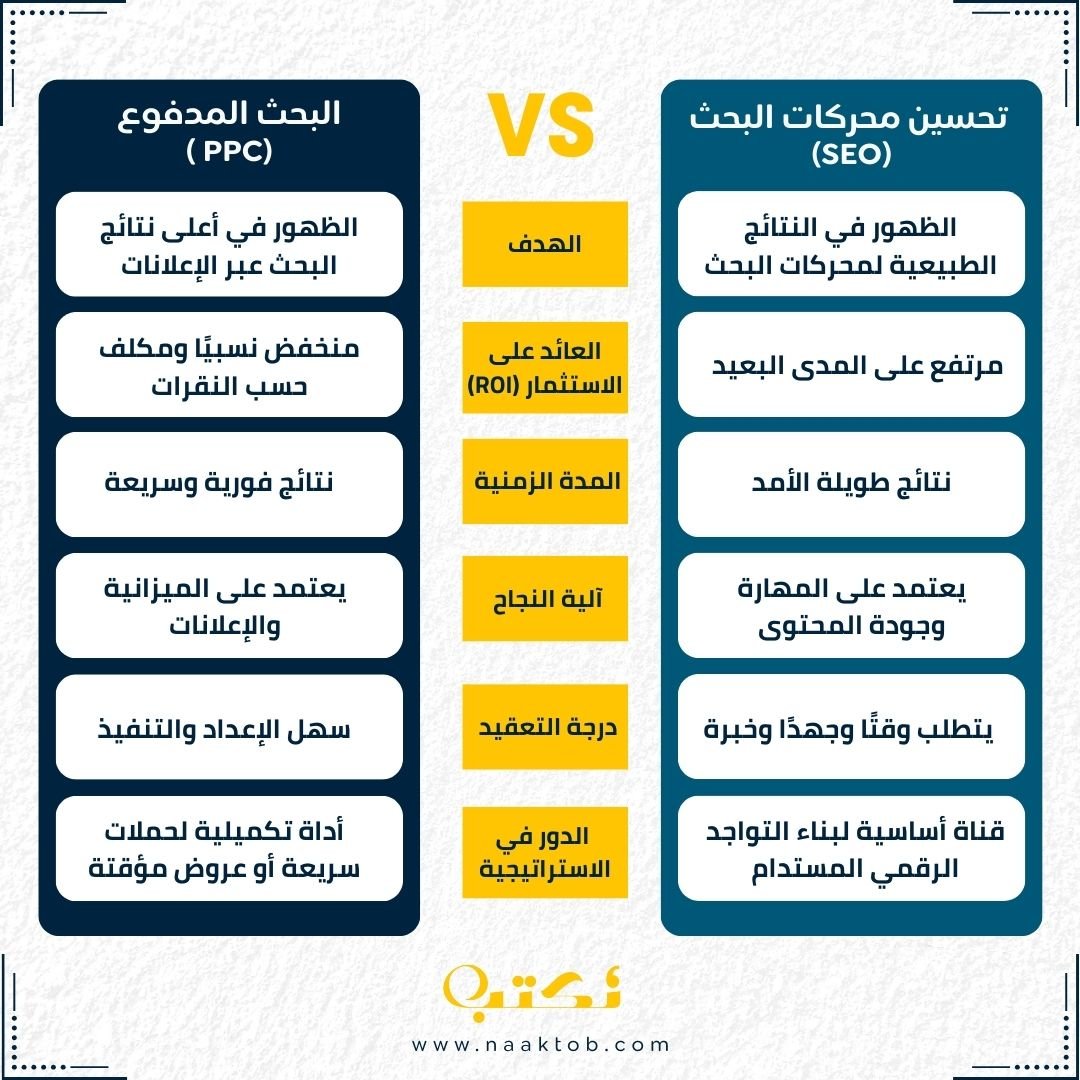 الفرق بين السيو والبحث المدفوع