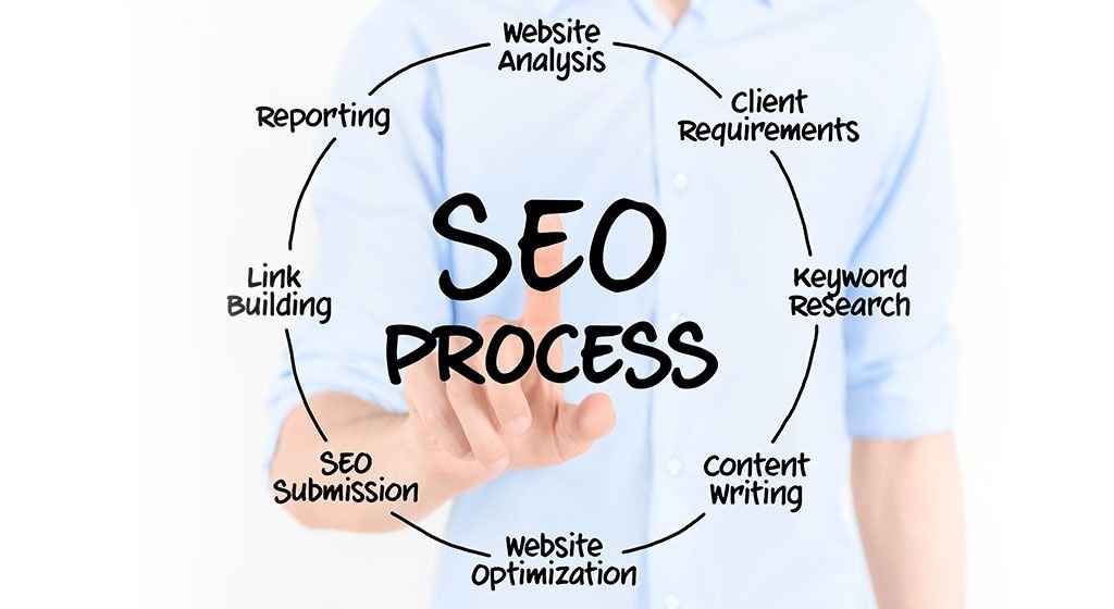 تقرير سيو SEO