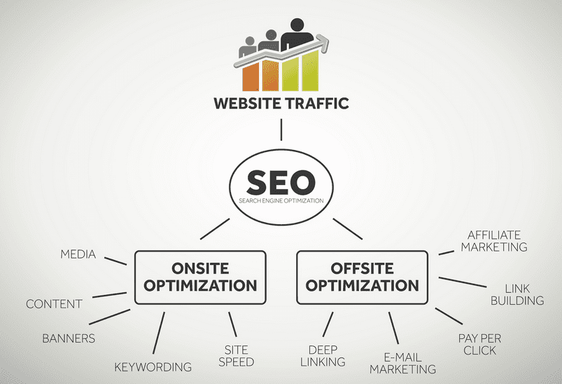 تهيئة محركات البحث seo