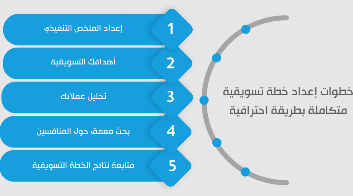 دليل تحسين محركات البحث
